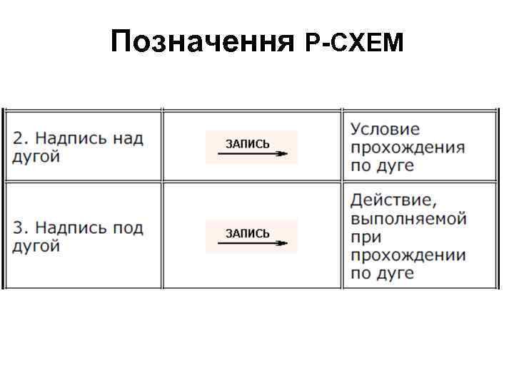 Позначення Р-СХЕМ 