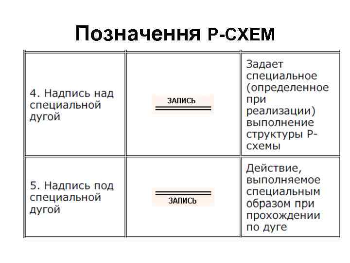 Позначення Р-СХЕМ 