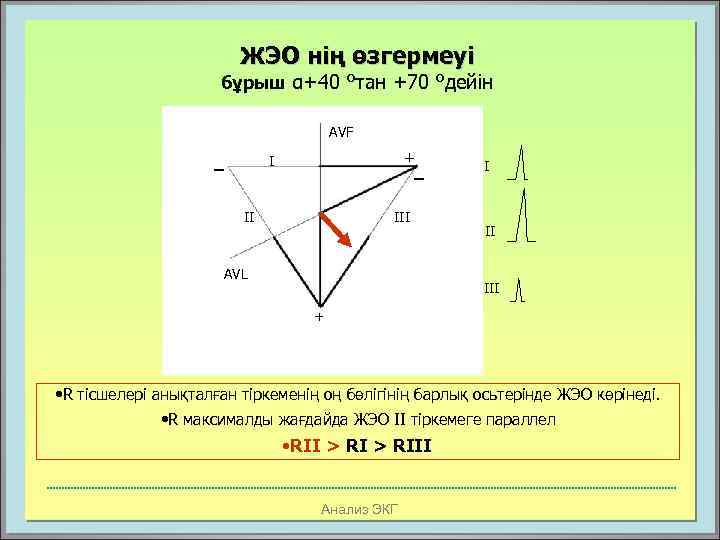 ЖЭО нің өзгермеуі бұрыш α+40 °тан +70 °дейін AVF _ + _ I II