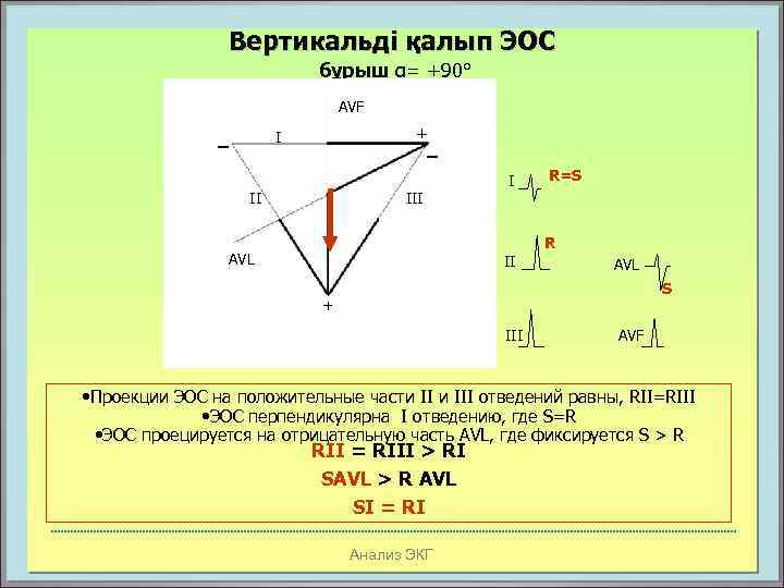 Вертикальді қалып ЭОС бұрыш α= +90° AVF _ + _ I II I R=S