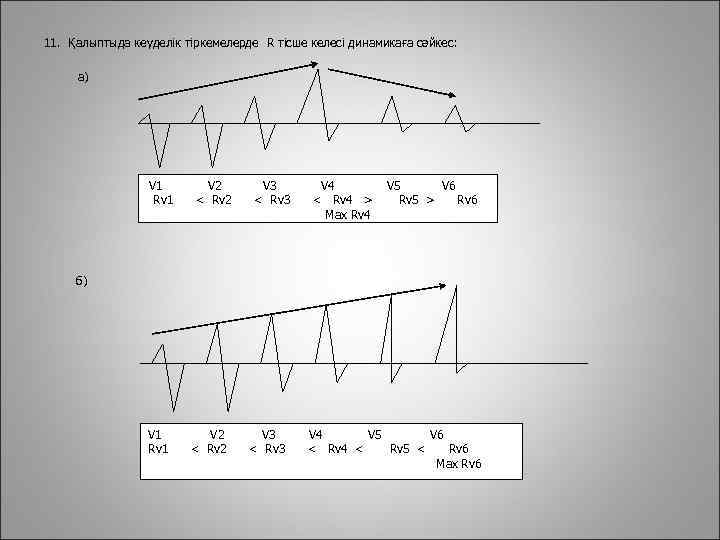 11. Қалыптыда кеуделік тіркемелерде R тісше келесі динамикаға сәйкес: а) V 1 Rv 1
