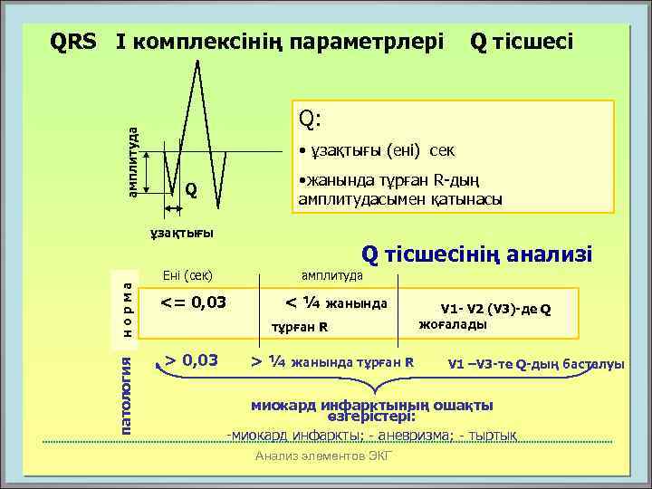 амплитуда QRS I комплексінің параметрлері Q: • ұзақтығы (ені) сек • жанында тұрған R-дың