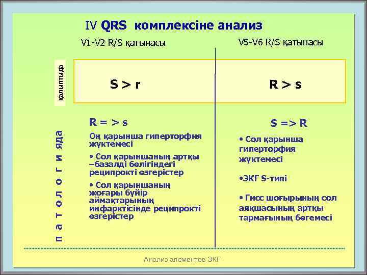 IV QRS комплексіне анализ қалыптыда V 1 -V 2 R/S қатынасы S>r R>s R=>s