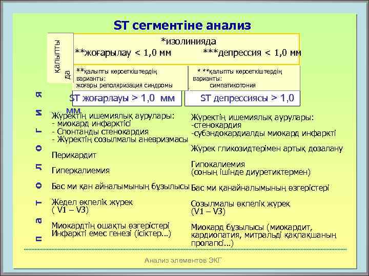 *изолинияда **жоғарылау < 1, 0 мм ***депрессия < 1, 0 мм **қалыпты көрсеткіштердің варианты: