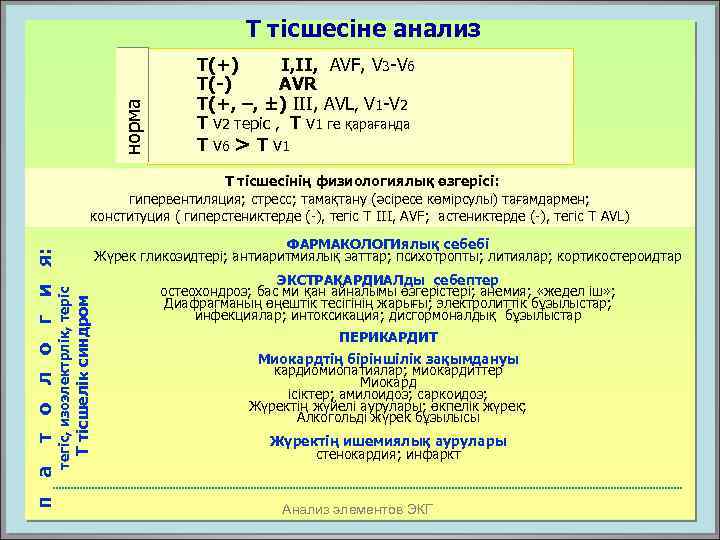 норма Т тісшесіне анализ Т(+) I, II, AVF, V 3 -V 6 Т(-) AVR