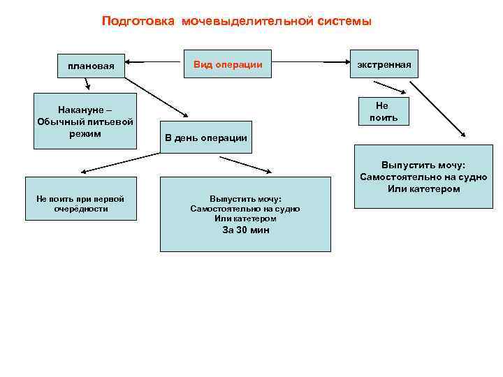 Механические операции виды