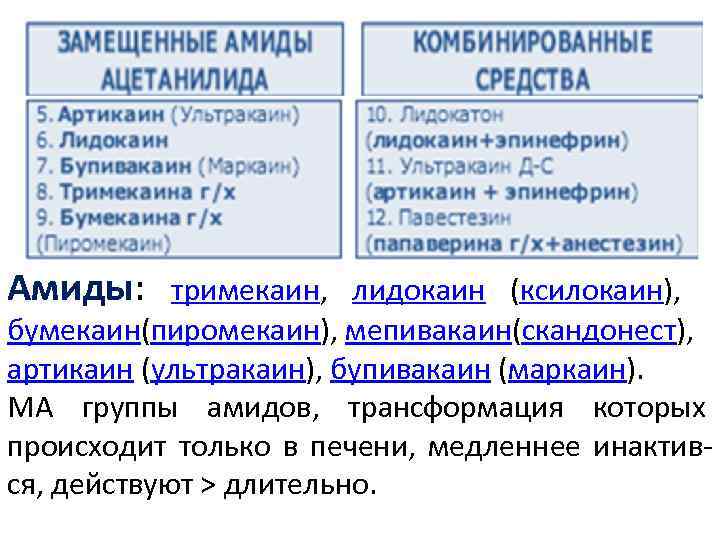 Амиды: тримекаин, лидокаин (ксилокаин), бумекаин(пиромекаин), мепивакаин(скандонест), артикаин (ультракаин), бупивакаин (маркаин). МА группы амидов, трансформация