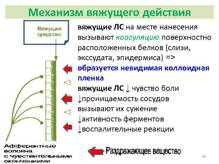 Вяжущие средства презентация