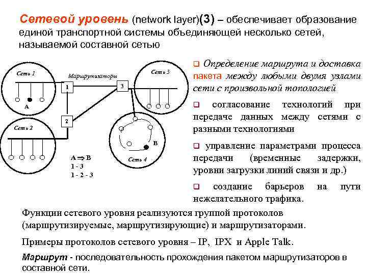 Сетевой уровень (network layer)(3) – обеспечивает образование единой транспортной системы объединяющей несколько сетей, называемой