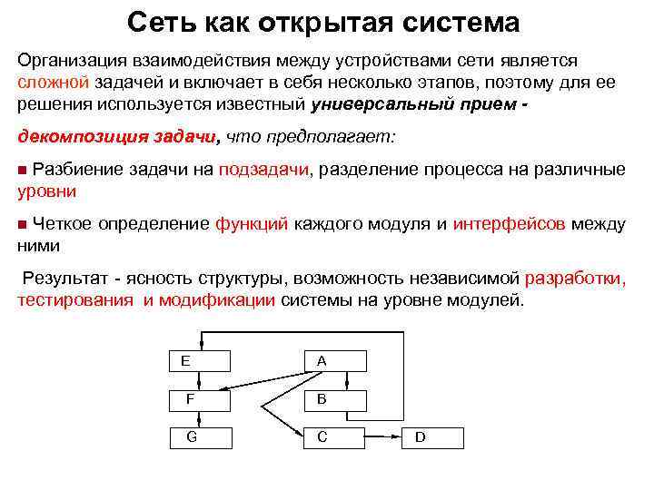 Сеть как открытая система Организация взаимодействия между устройствами сети является сложной задачей и включает