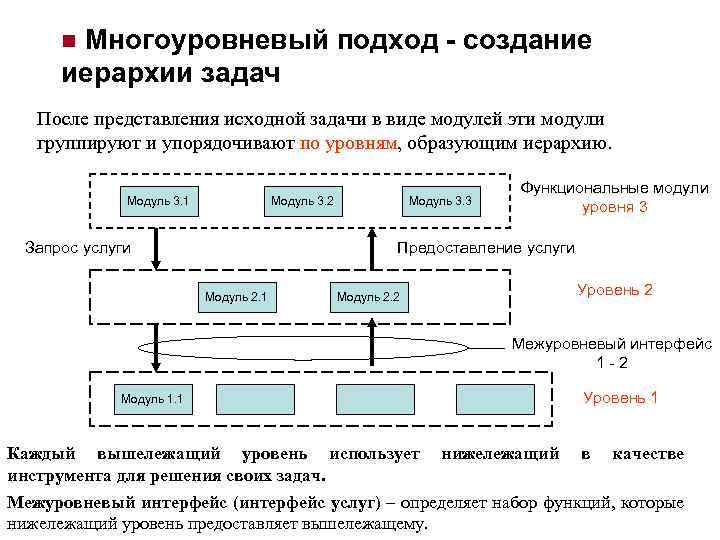 Многоуровневый подход - создание иерархии задач n После представления исходной задачи в виде модулей