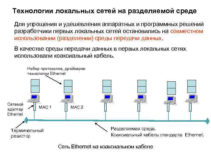 Технологии локальных сетей на разделяемой среде Для упрощения и удешевления аппаратных и программных решений