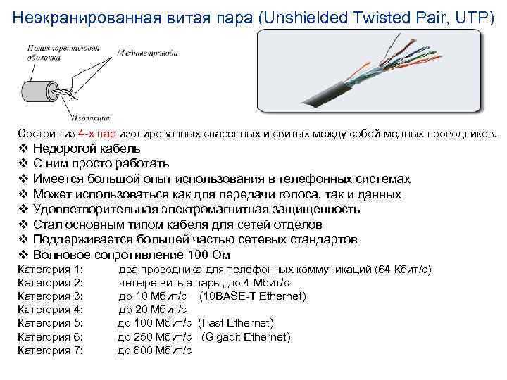 Неэкранированная витая пара (Unshielded Twisted Pair, UTP) Состоит из 4 -х пар изолированных спаренных