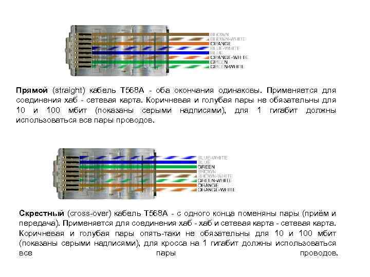 Прямой (straight) кабель T 568 A - оба окончания одинаковы. Применяется для соединения xaб