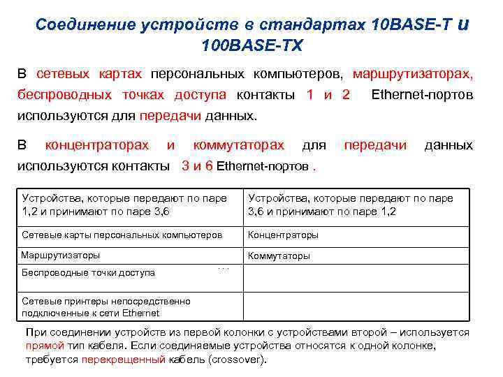 Соединение устройств в стандартах 10 BASE-T и 100 BASE-TХ В сетевых картах персональных компьютеров,