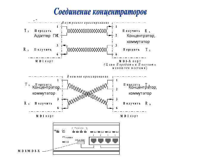 Адаптер ПК Концентратор, коммутатор 