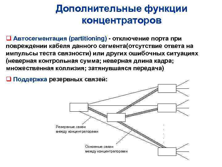 Дополнительные функции концентраторов q Автосегментация (partitioning) - отключение порта при повреждении кабеля данного сегмента(отсутствие