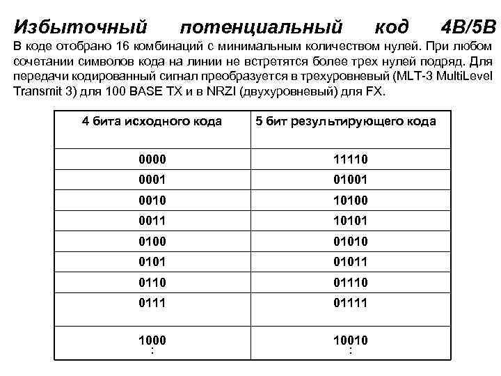 Избыточный потенциальный код 4 В/5 В В коде отобрано 16 комбинаций с минимальным количеством