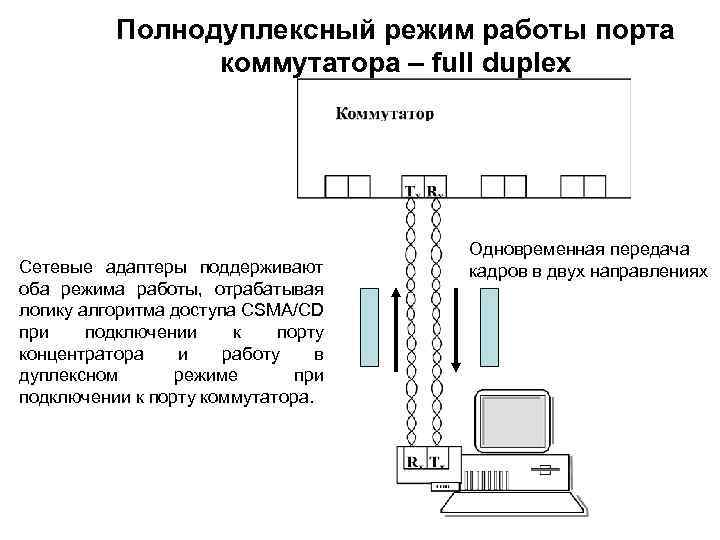 Посмотрите на рисунок на какой порт коммутатор отправит полученный кадр