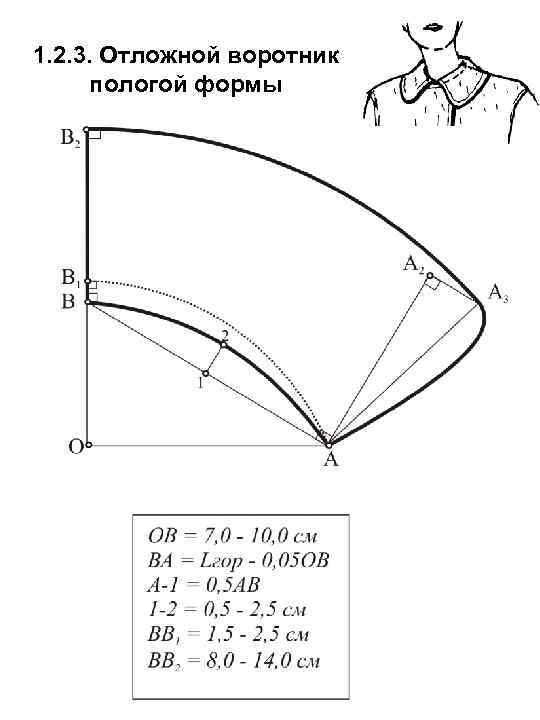 1. 2. 3. Отложной воротник пологой формы 