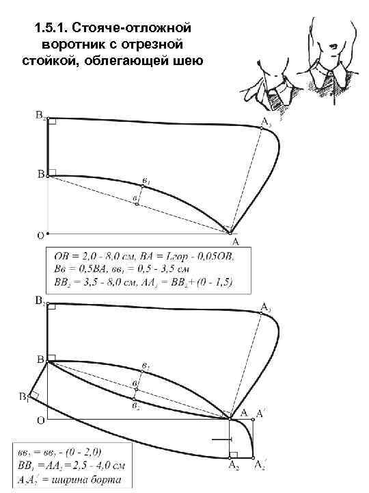 1. 5. 1. Стояче-отложной воротник с отрезной стойкой, облегающей шею 