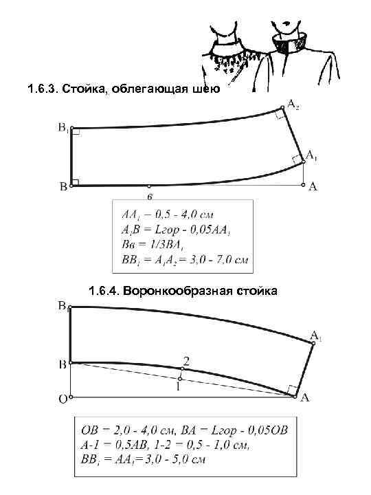 1. 6. 3. Стойка, облегающая шею 1. 6. 4. Воронкообразная стойка 