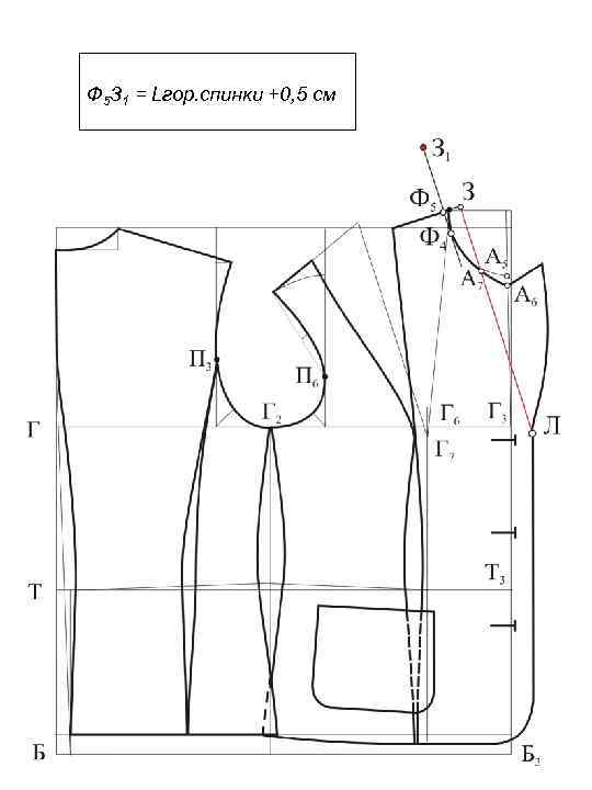 Ф 5 З 1 = Lгор. спинки +0, 5 см 