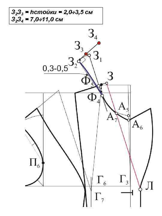 З 2 З 3 = hстойки = 2, 0 3, 5 см З 2