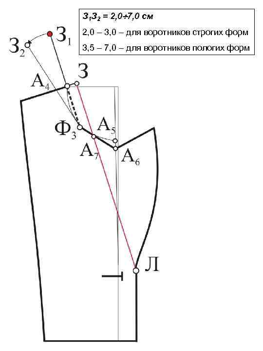 З 1 З 2 = 2, 0 7, 0 см 2, 0 – 3,