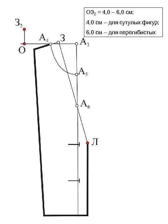ОЗ 2 = 4, 0 – 6, 0 см; 4, 0 см – для