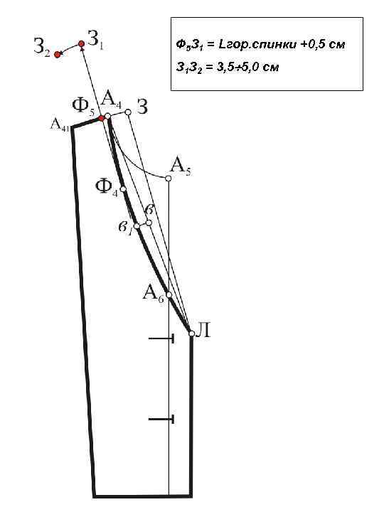 Ф 5 З 1 = Lгор. спинки +0, 5 см З 1 З 2