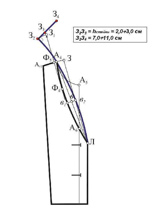 З 2 З 3 = hстойки = 2, 0 3, 0 см З 2