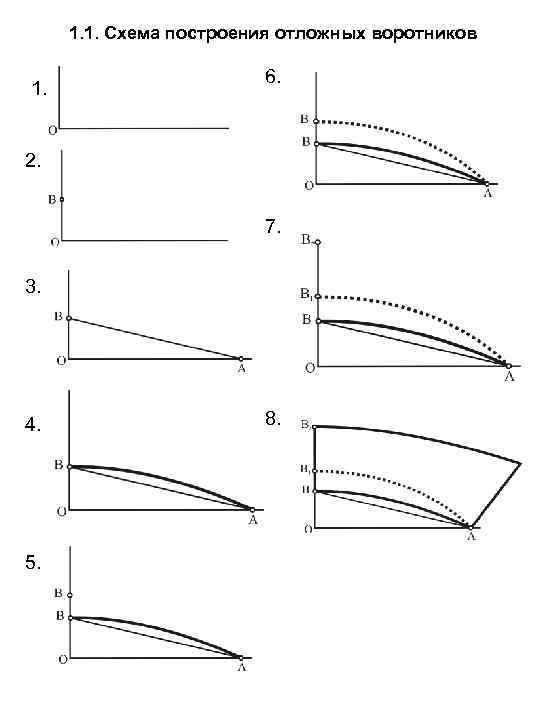 1. 1. Схема построения отложных воротников 1. 6. 2. 7. 3. 4. 5. 8.