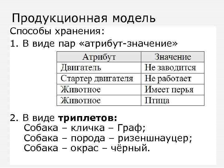 Продукционная модель Способы хранения: 1. В виде пар «атрибут-значение» 2. В виде триплетов: Собака