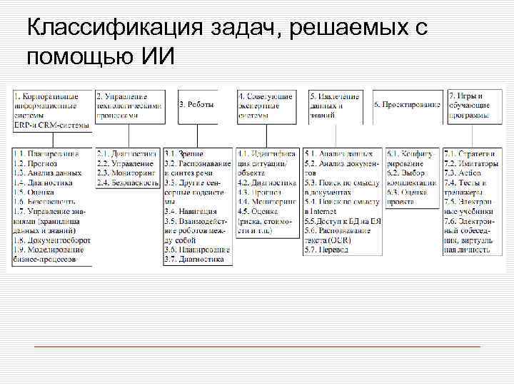 Классификация задач, решаемых с помощью ИИ 