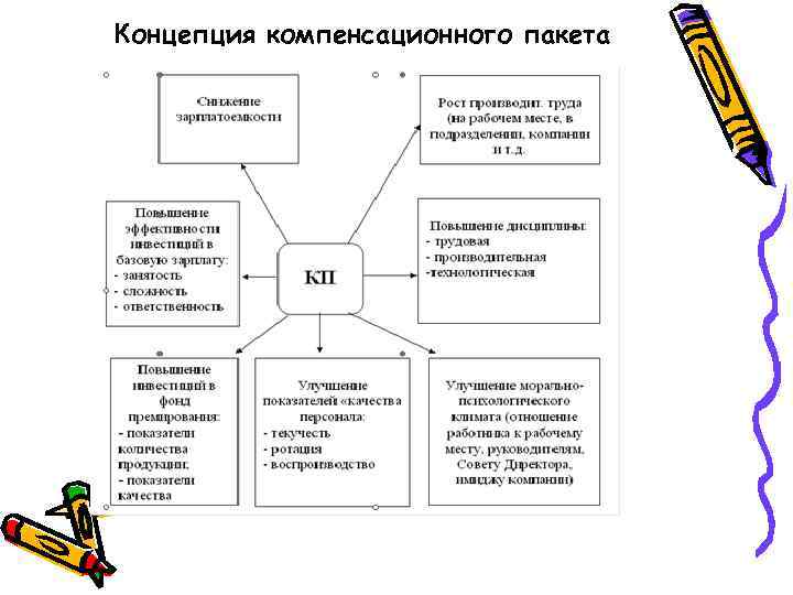 Концепция компенсационного пакета 