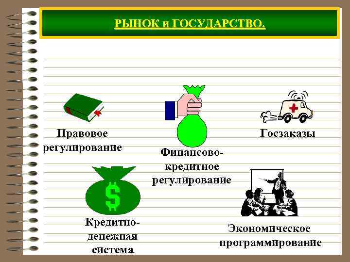 РЫНОК и ГОСУДАРСТВО. Правовое регулирование Кредитноденежная система Госзаказы Финансовокредитное регулирование Экономическое программирование 