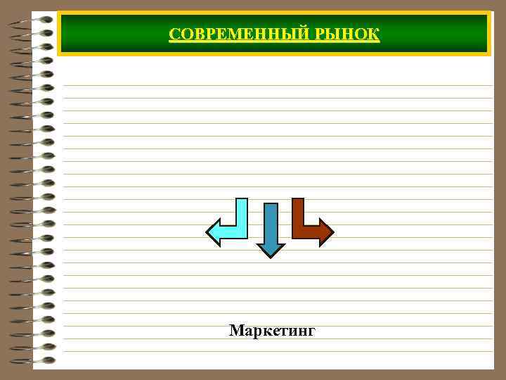 СОВРЕМЕННЫЙ РЫНОК Маркетинг 