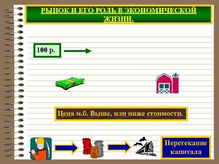 РЫНОК И ЕГО РОЛЬ В ЭКОНОМИЧЕСКОЙ ЖИЗНИ. 100 р. Цена м. б. Выше, или