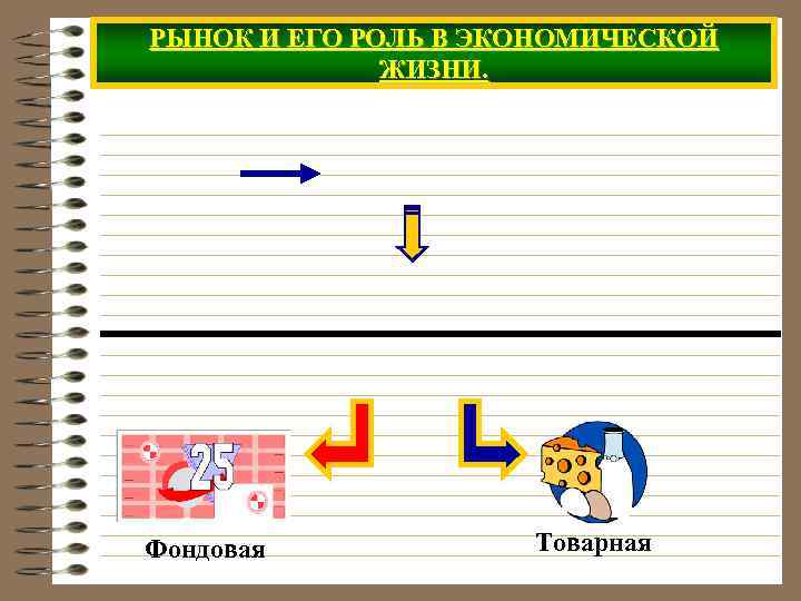 РЫНОК И ЕГО РОЛЬ В ЭКОНОМИЧЕСКОЙ ЖИЗНИ. Фондовая Товарная 