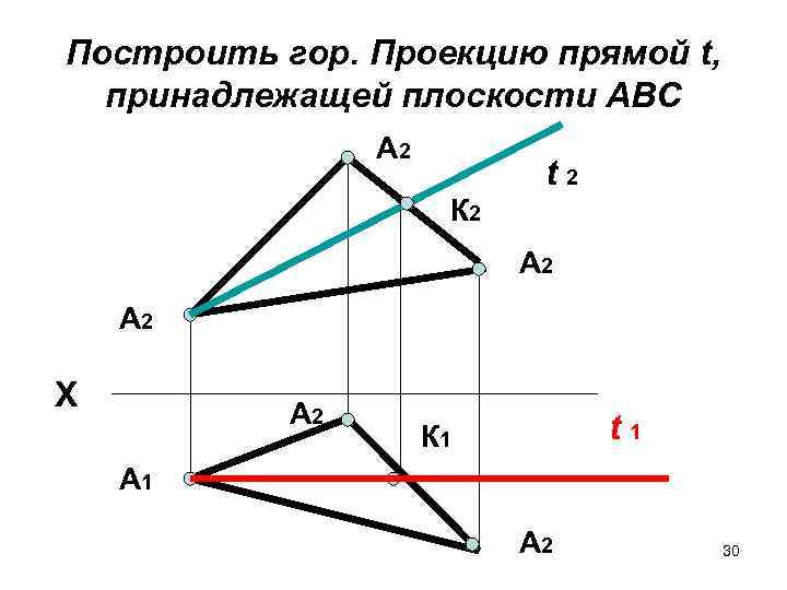 Треугольник авс плоскость которого является фронтально проецирующей плоскостью показан на рисунке