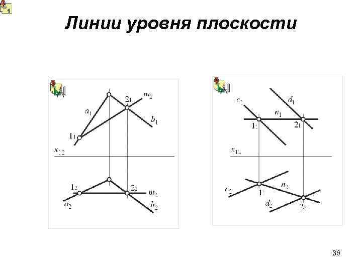 Как нарисовать линию уровня