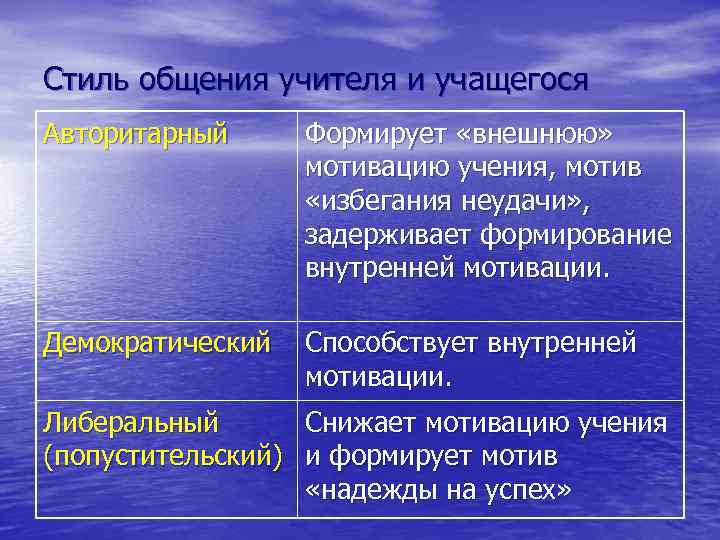 Стиль общения учителя и учащегося Авторитарный Формирует «внешнюю» мотивацию учения, мотив «избегания неудачи» ,