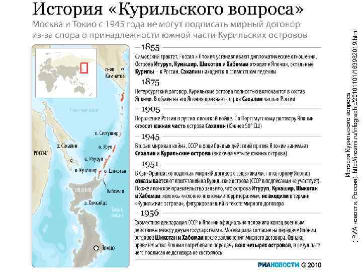  История Курильского вопроса ( РИА новости, Россия). http: //inosmi. ru/infographic/20101101/163982019. html 