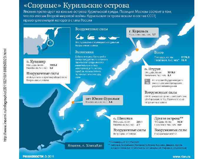 http: //www. inosmi. ru/infographic/20110218/166650323. html 