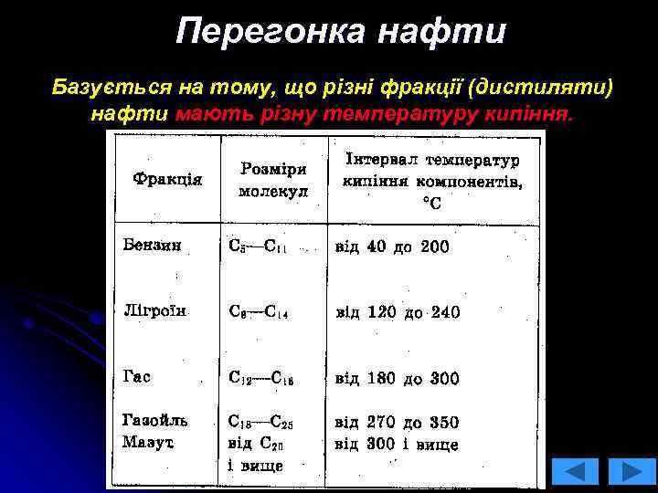 Перегонка нафти Базується на тому, що різні фракції (дистиляти) нафти мають різну температуру кипіння.