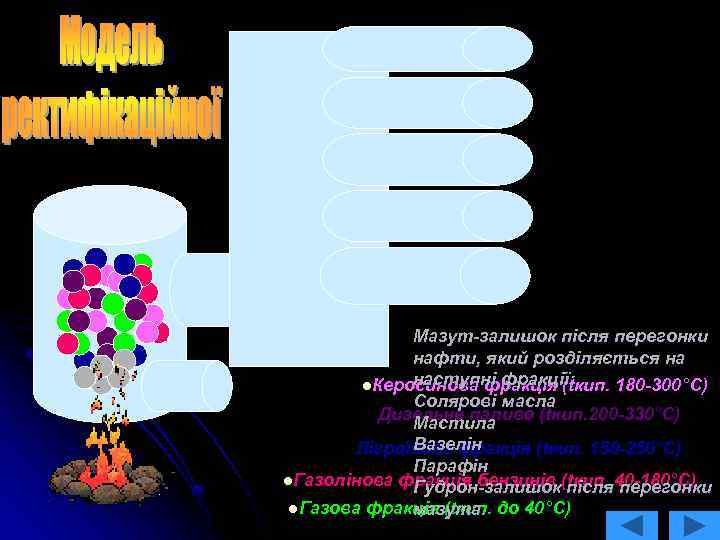 Мазут-залишок після перегонки нафти, який розділяється на наступні фракції: l. Керосинова фракція (tкип. 180