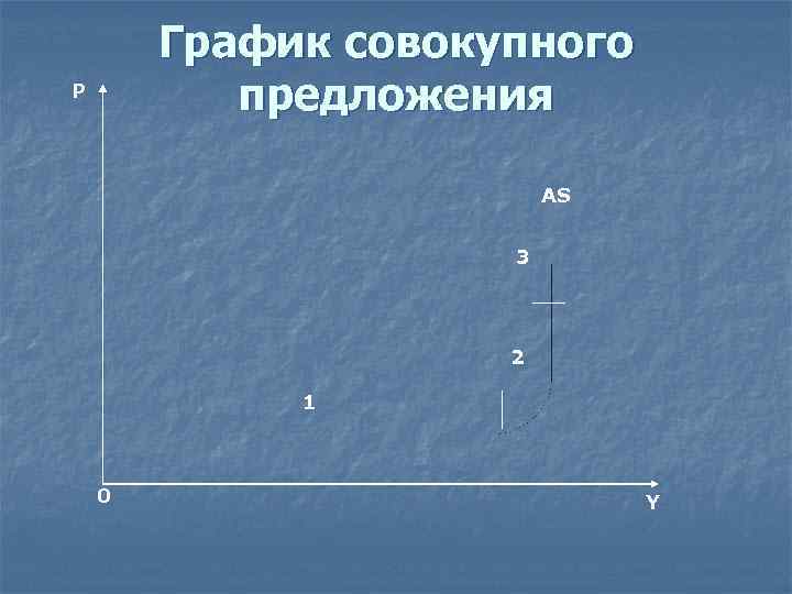 График совокупного предложения P AS 3 2 1 0 Y 
