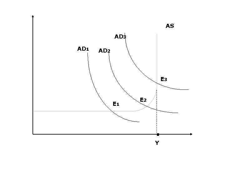 AS AD 3 AD 1 AD 2 E 3 E 1 E 2 .