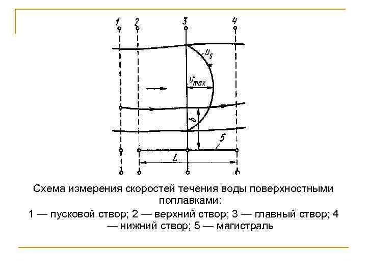 Схема измерения скоростей течения воды поверхностными поплавками: 1 — пусковой створ; 2 — верхний